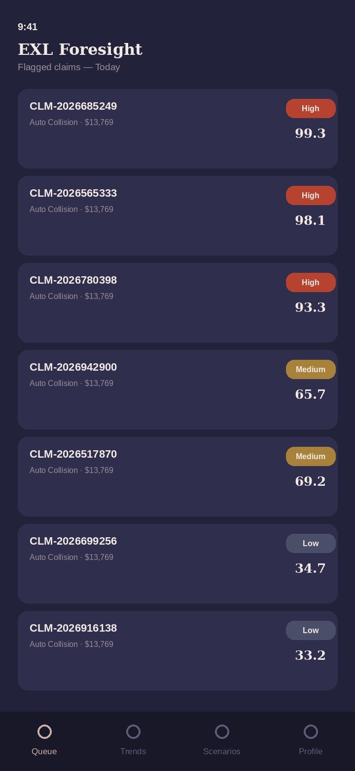 EXL Foresight claims queue screen